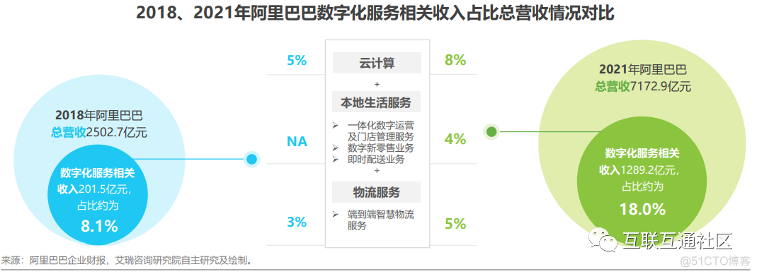 中国供应链数字化服务行业图谱_编程语言_03