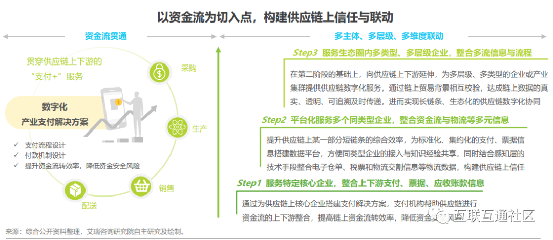 中国供应链数字化服务行业图谱_hadoop_04