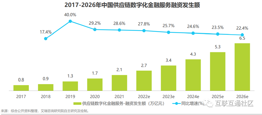 中国供应链数字化服务行业图谱_大数据_05