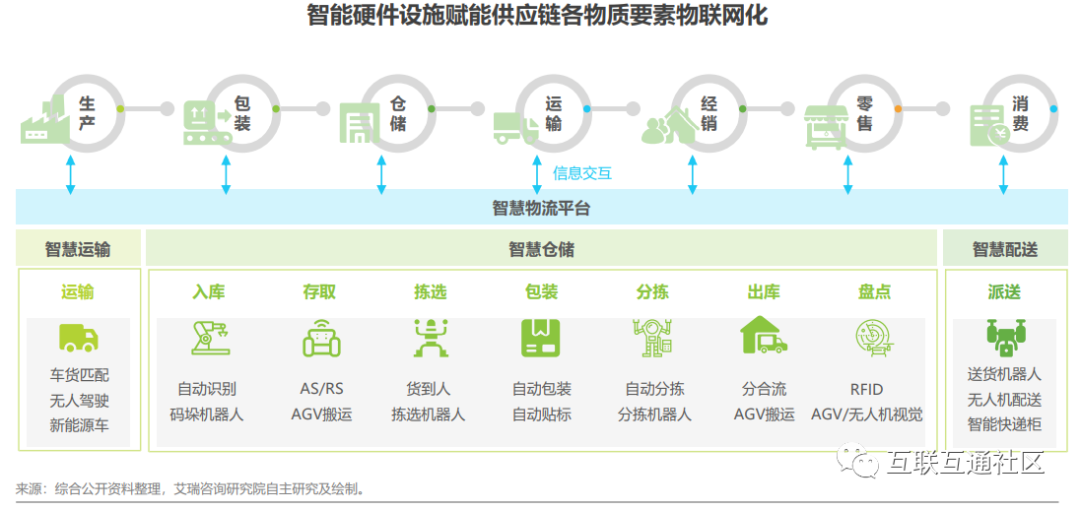 中国供应链数字化服务行业图谱_人工智能_06