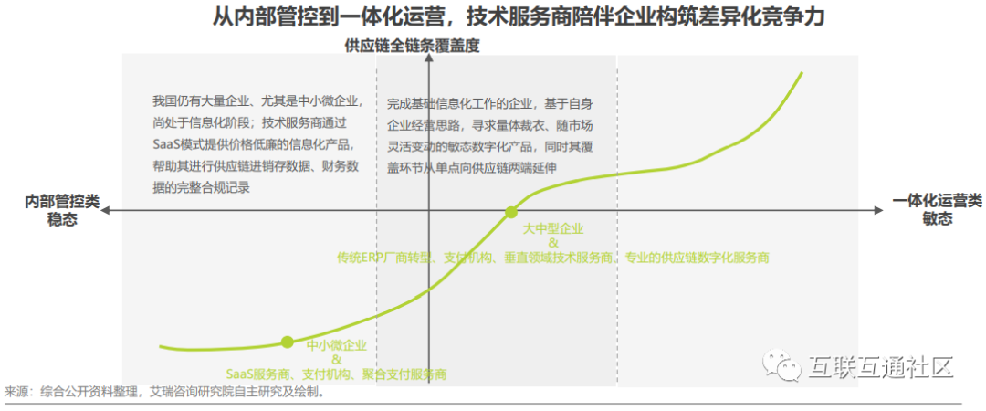 中国供应链数字化服务行业图谱_人工智能_08