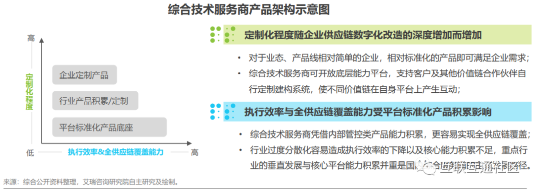 中国供应链数字化服务行业图谱_编程语言_09