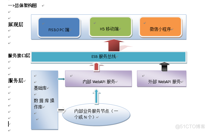 系统架构总体设计_h5