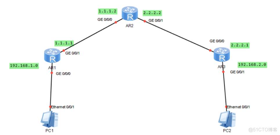 IPSEC VPN_传输层