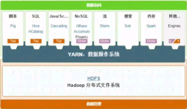 YARN分布式资源管理器_xml_02