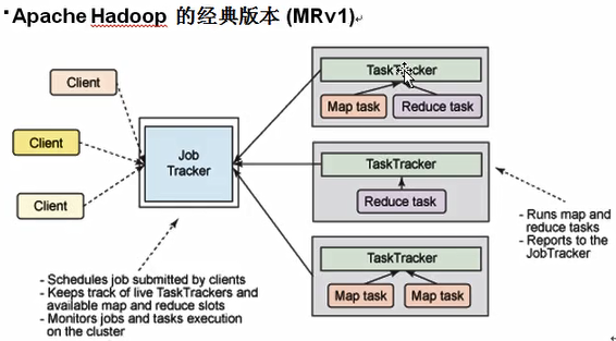 YARN分布式资源管理器_hadoop_03