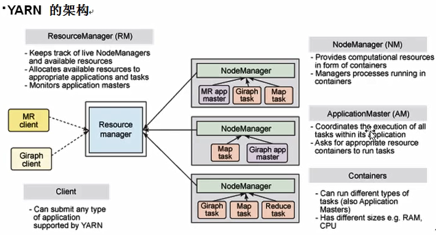 YARN分布式资源管理器_应用程序_04