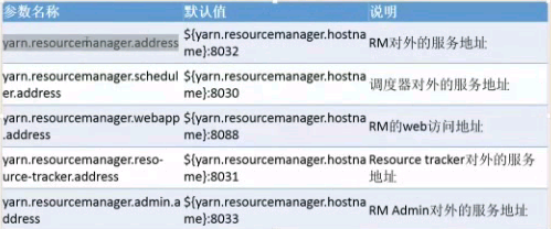 YARN分布式资源管理器_xml_05