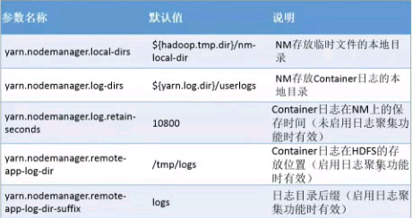 YARN分布式资源管理器_应用程序_06