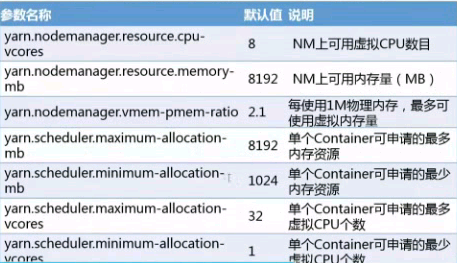 YARN分布式资源管理器_xml_07