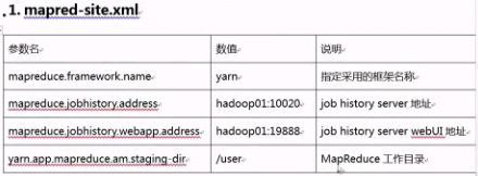 YARN分布式资源管理器_xml_12