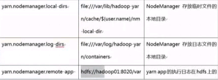 YARN分布式资源管理器_应用程序_14