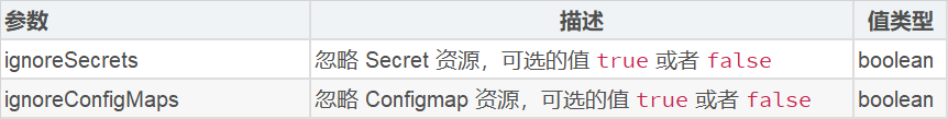 k8s使用Reloader实现更新configmap后自动重启pod_命名空间