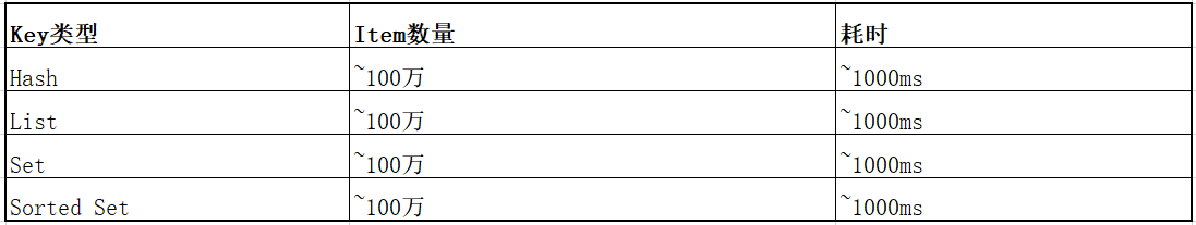 redis4.0介绍_新功能