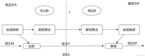 Nginx的深入学习_重定向_18