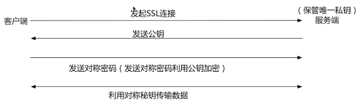 Nginx的深入学习_nginx_19