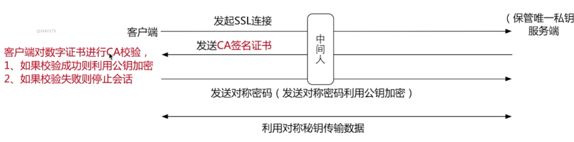 Nginx的深入学习_地址栏_20