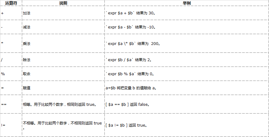 Shell扫盲 的技术博客 51cto博客