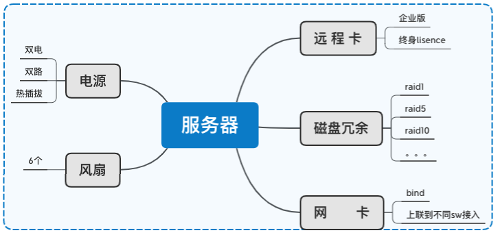 运维高可用架构设计_mysql