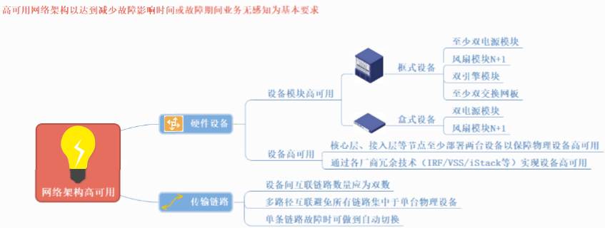 运维高可用架构设计_postgresql_02