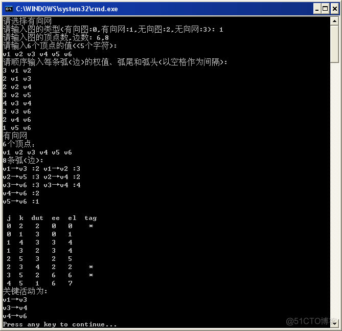 [数据结构]图相关算法_#define_17