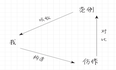 [书摘]精进2:解锁万物的心智进化法