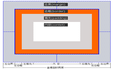 十天学会Div+CSS之第一天