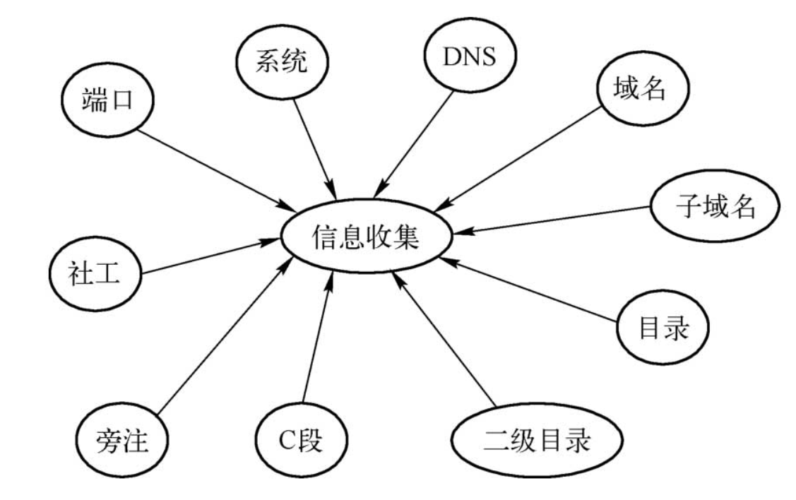 黑客常见攻击流程_linux_02