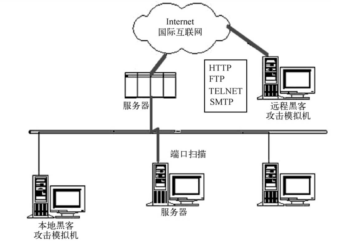 黑客常见攻击流程_数据_03