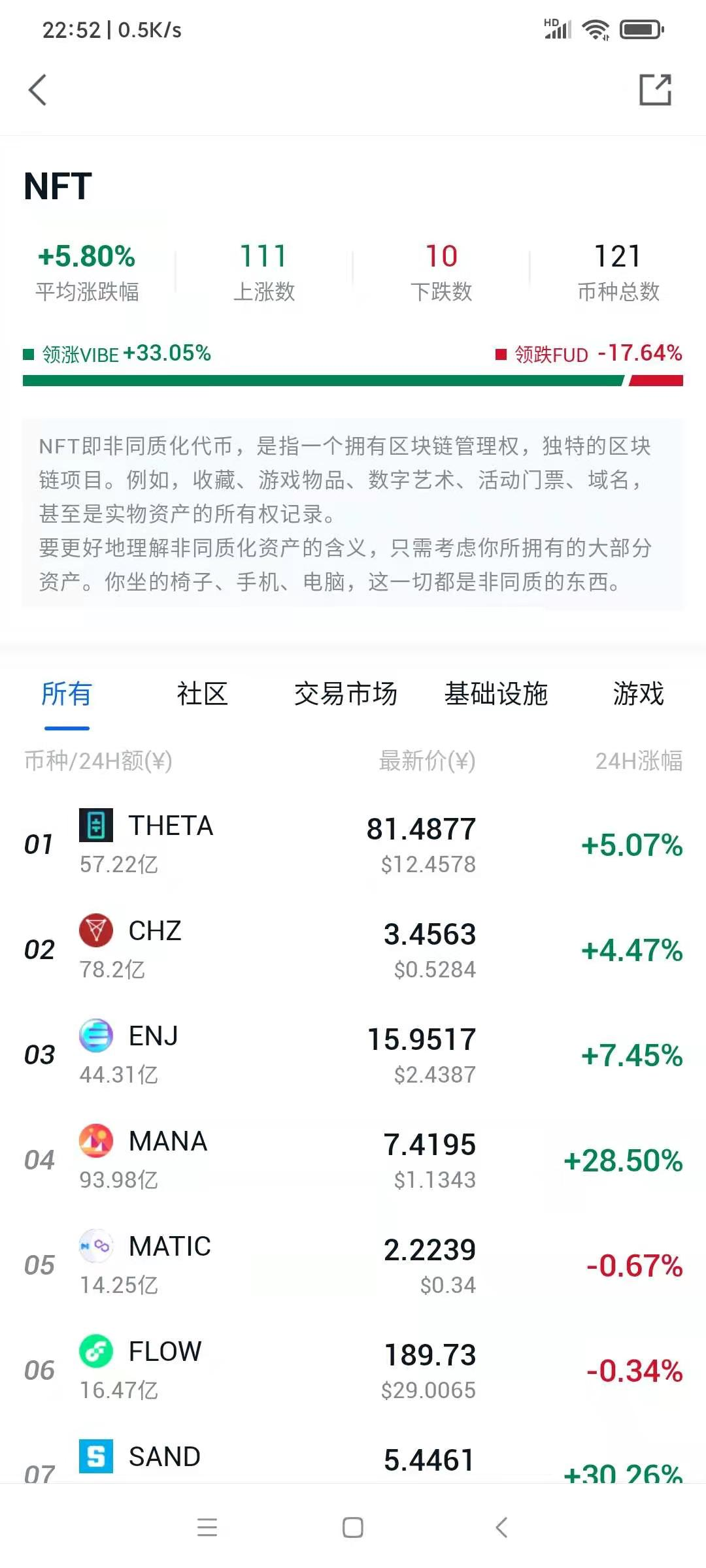 NFT非同质化代币概念我觉得可以研究一下，这个概念最近大涨的币很多_NFT