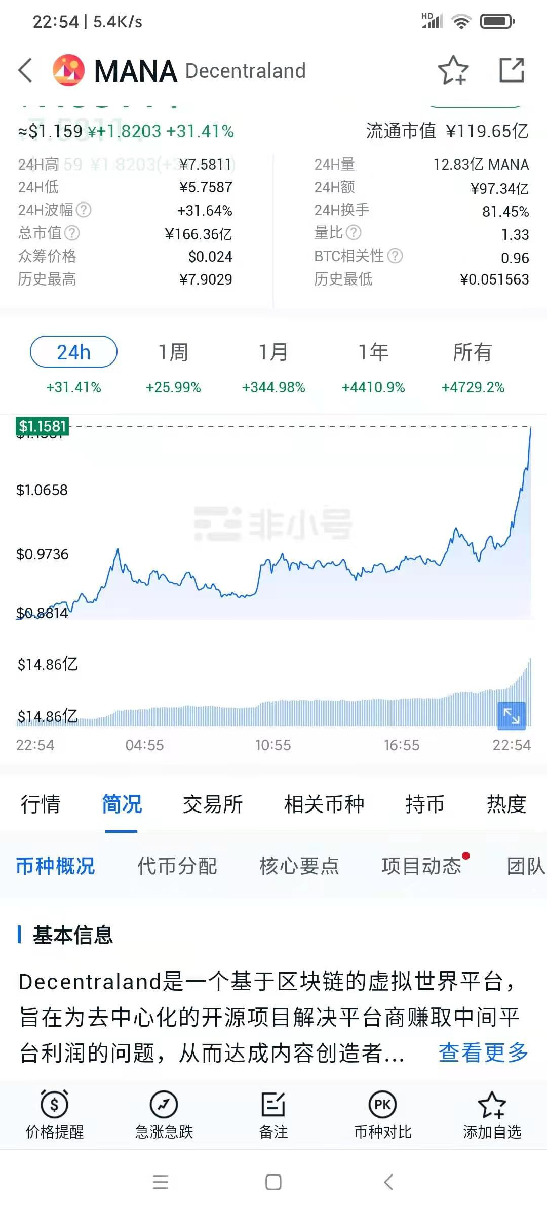 NFT非同质化代币概念我觉得可以研究一下，这个概念最近大涨的币很多_NFT_02