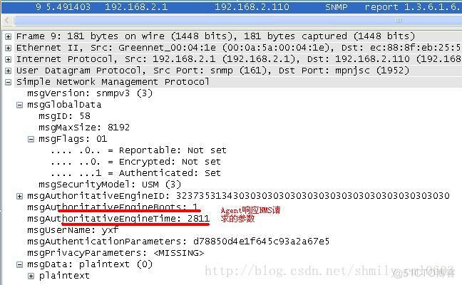 SNMP学习笔记之SNMPv3的报文格式以及基于USM的认证和加密过程_字段_04