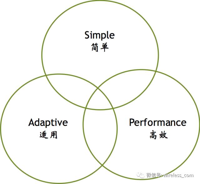 系统性能设计的10个反模式_linux