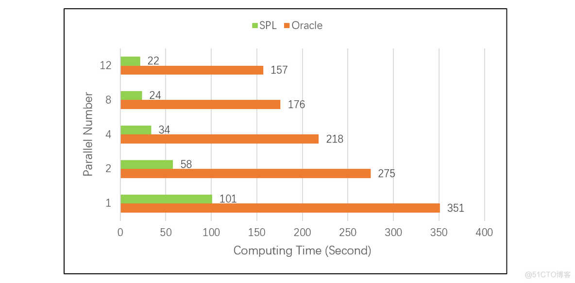 如何让JOIN跑得更快？_SQL_05