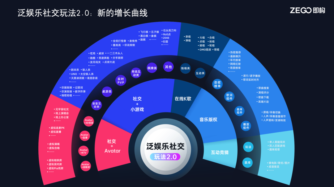 泛娱乐出海实时化，技术驱动新场景开拓_数据_04