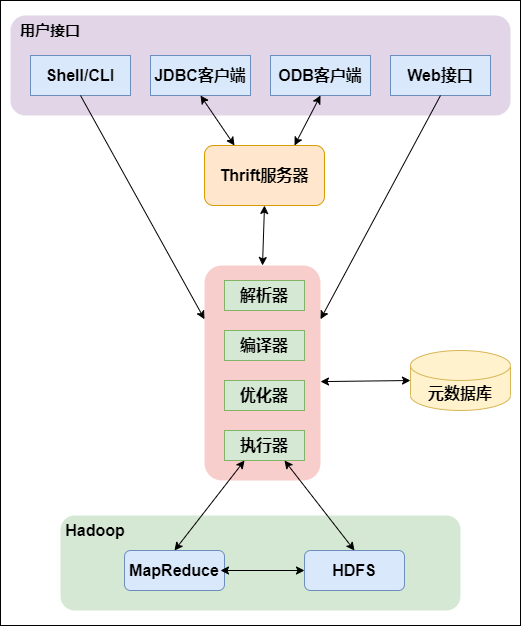 五万字 Hive知识体系保姆级教程 数据社的技术博客 51cto博客