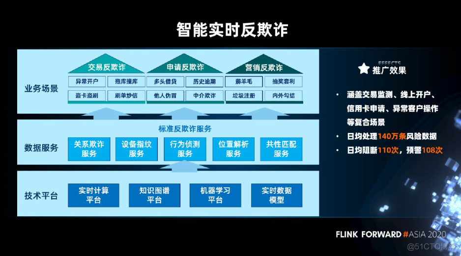 数据湖在实时金融场景中的破与立_结构化_12