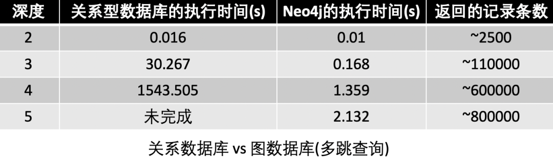 美团图数据库平台建设及业务实践_数据库集群_02