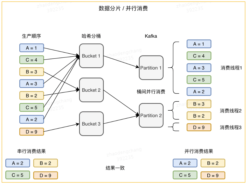 美团图数据库平台建设及业务实践_图数据库_08