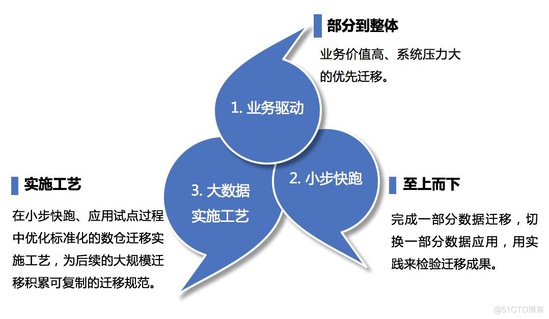 数仓脚本迁移方法及自动化_数据验证_02