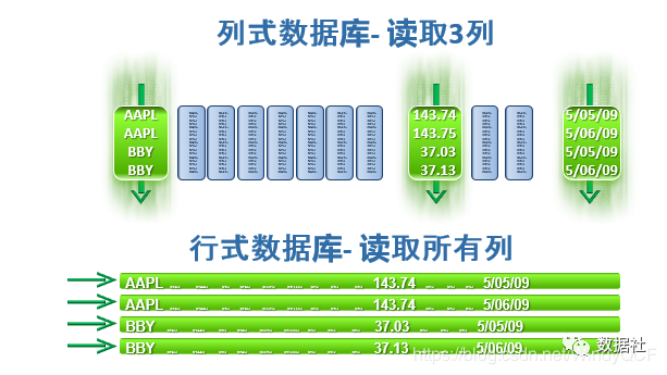 一文了解GreenPlum_数据