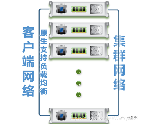 一文了解GreenPlum_sql_02