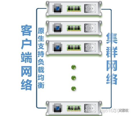 一文了解GreenPlum_数据_02