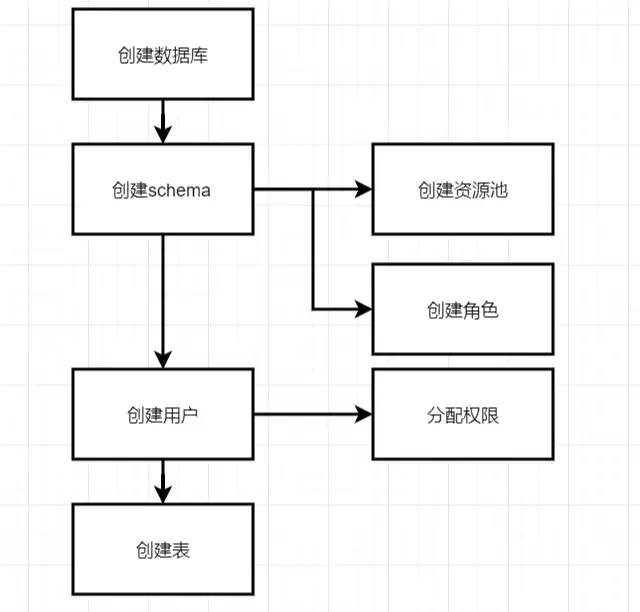 一文了解GreenPlum_sql_03