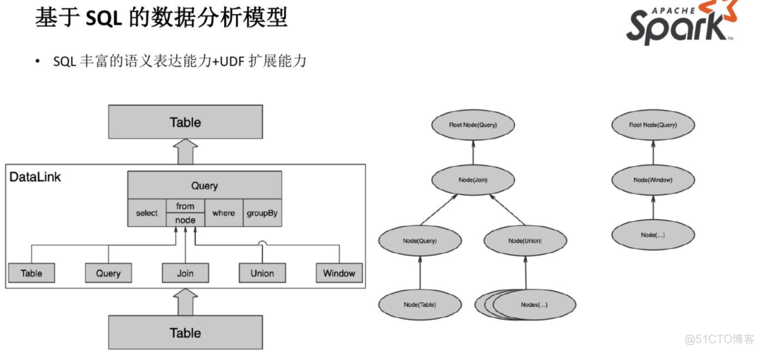 基于 Spark 技术快速构建数仓项目_大数据平台_13