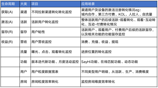 网易云音乐数仓建模案例—声波APP_大数据_02