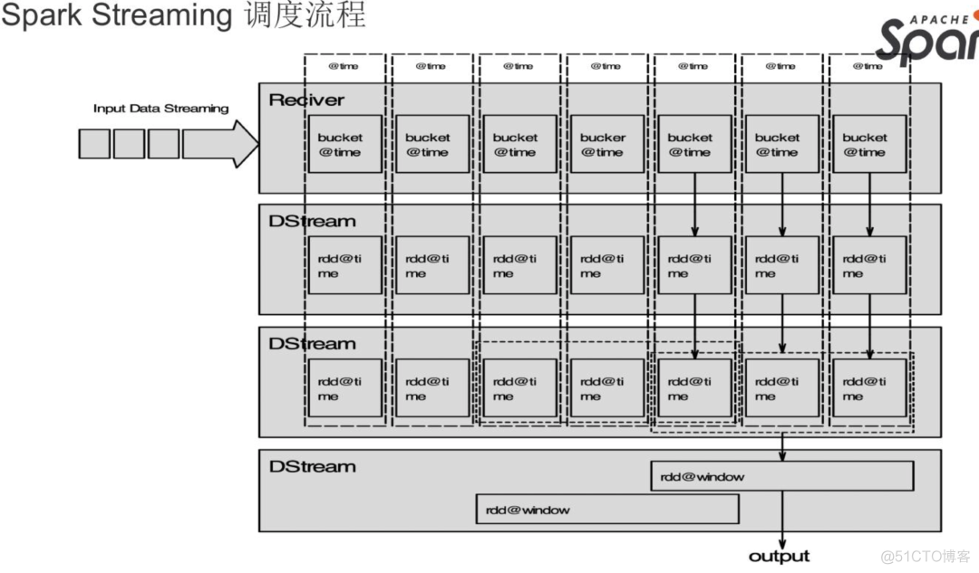 基于 Spark 技术快速构建数仓项目_大数据_29