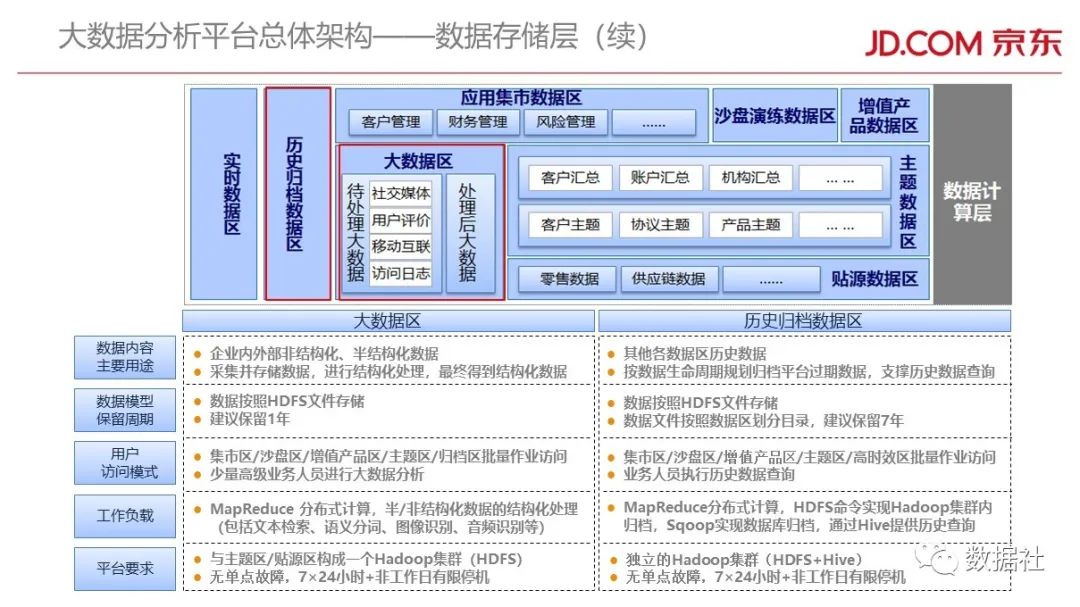 京东金融架构图片