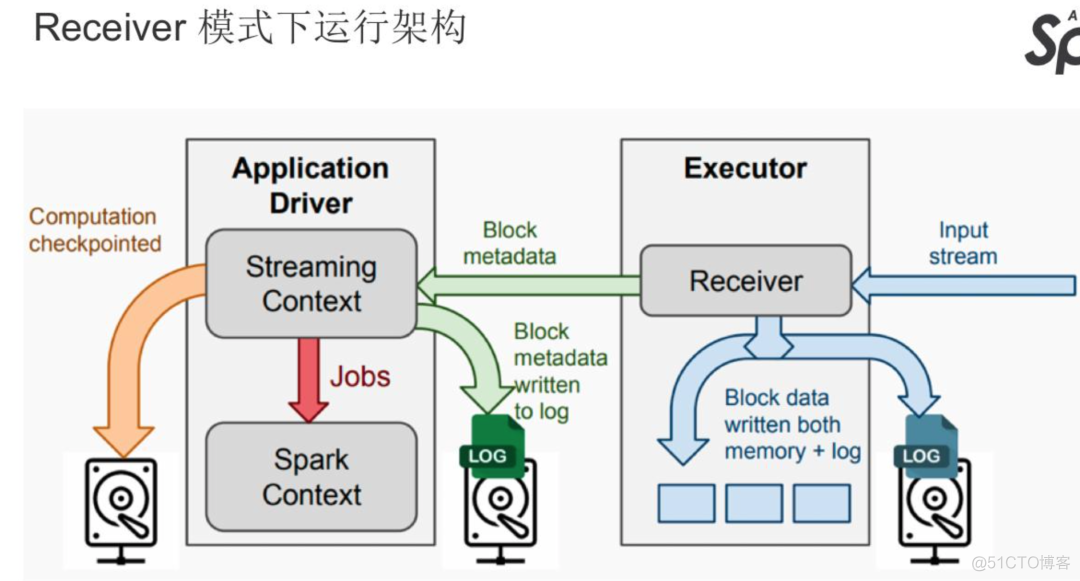 基于 Spark 技术快速构建数仓项目_大数据平台_31