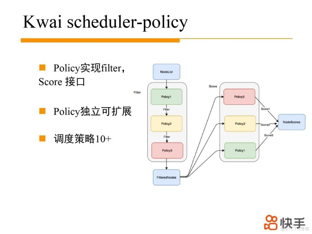 快手超大规模集群调度优化实践_优先级_06